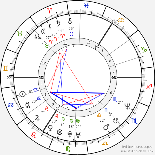 Pamela Anderson birth chart, biography, wikipedia 2024, 2025