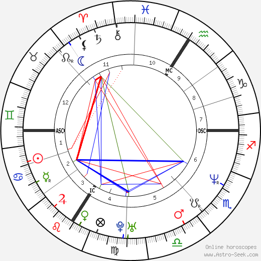 Pamela Anderson birth chart, Pamela Anderson astro natal horoscope, astro.....