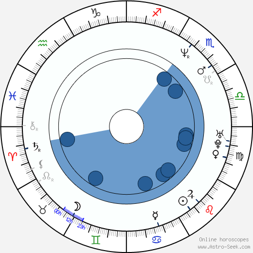 Patrice Toye horoscope, astrology, sign, zodiac, date of birth, instagram