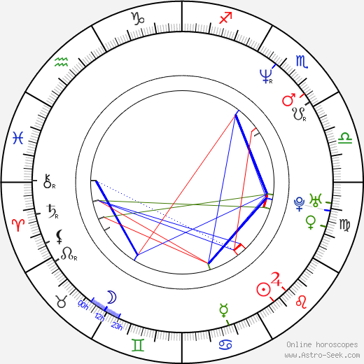 Patrice Toye birth chart, Patrice Toye astro natal horoscope, astrology