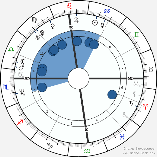 Patrick J. Kennedy wikipedia, horoscope, astrology, instagram