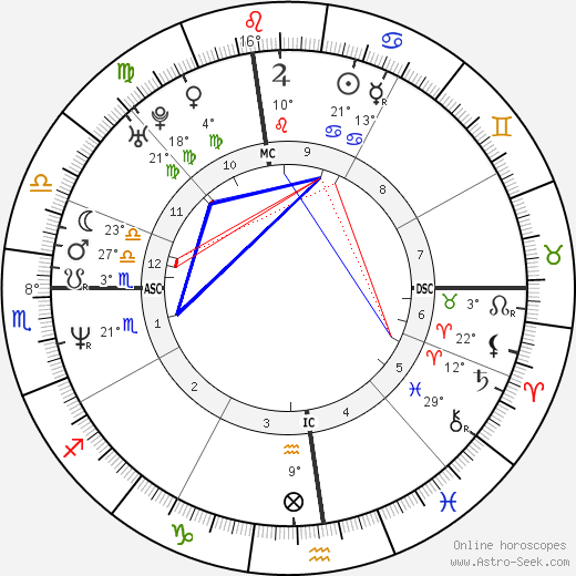 Patrick J. Kennedy birth chart, biography, wikipedia 2024, 2025