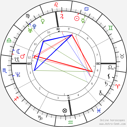 Patrick J. Kennedy birth chart, Patrick J. Kennedy astro natal horoscope, astrology