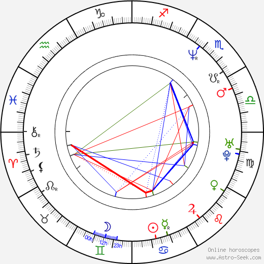 Pavel Tesař birth chart, Pavel Tesař astro natal horoscope, astrology