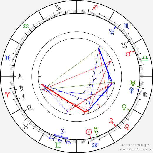 Pawel Szwed birth chart, Pawel Szwed astro natal horoscope, astrology