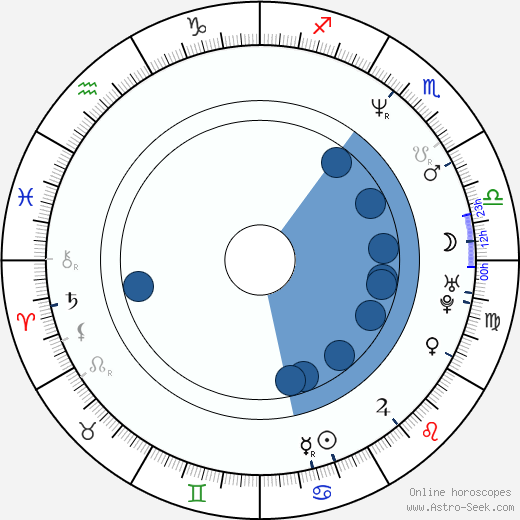 Peter Buchman wikipedia, horoscope, astrology, instagram