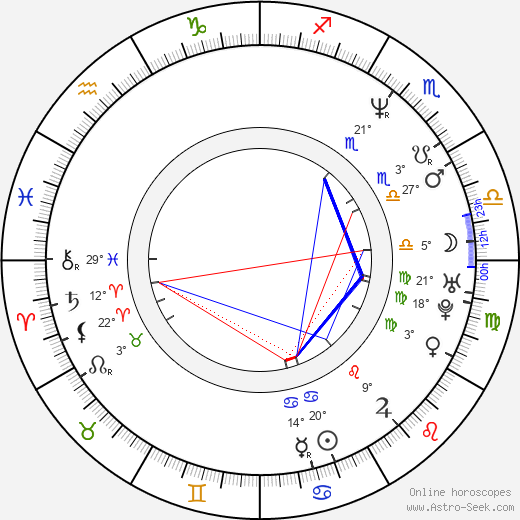Peter Buchman birth chart, biography, wikipedia 2024, 2025