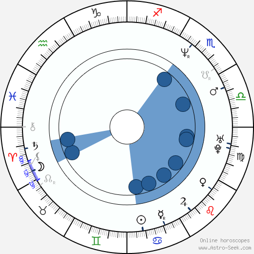 Peter Plate wikipedia, horoscope, astrology, instagram