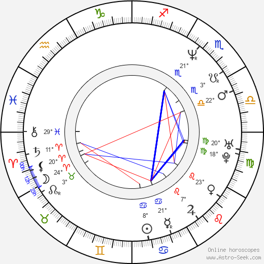 Peter Plate birth chart, biography, wikipedia 2023, 2024