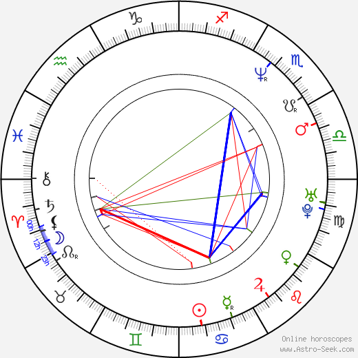 Peter Plate birth chart, Peter Plate astro natal horoscope, astrology