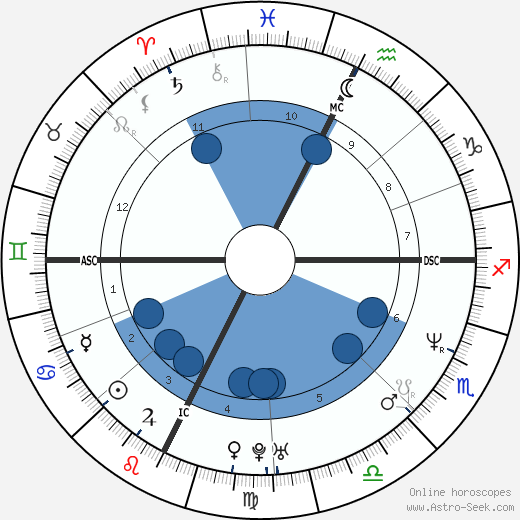 Philip Seymour Hoffman Birth Chart