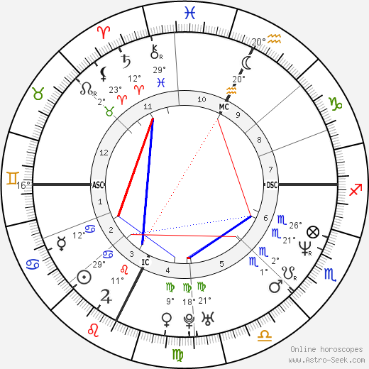 Philip Seymour Hoffman Birth Chart