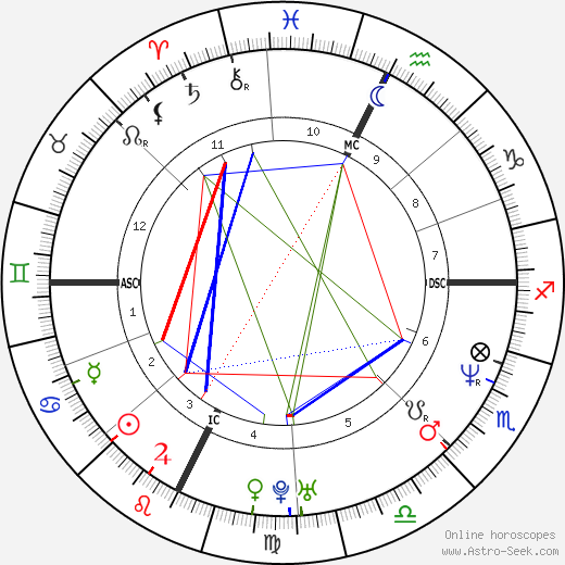 Philip Seymour Hoffman birth chart, Philip Seymour Hoffman astro natal horoscope, astrology