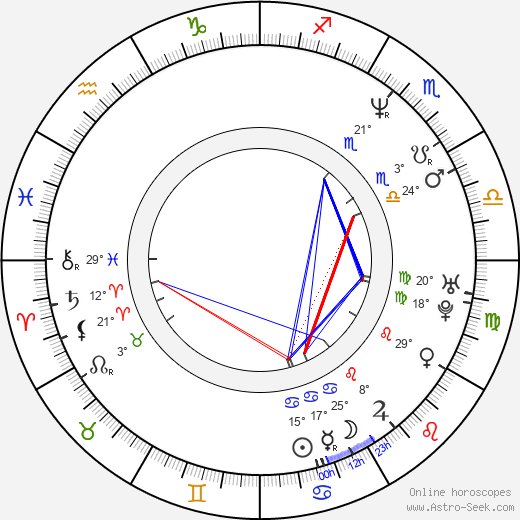 Radivoje Andric birth chart, biography, wikipedia 2024, 2025