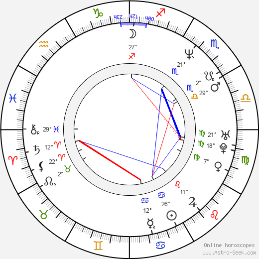 Rageh Omaar birth chart, biography, wikipedia 2024, 2025