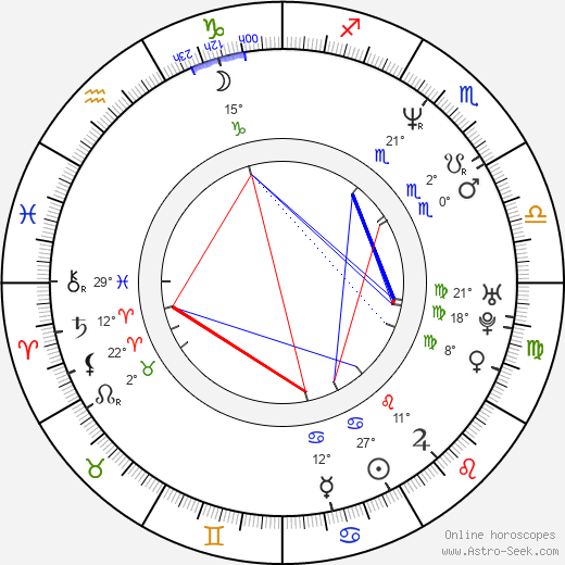 Reed Diamond birth chart, biography, wikipedia 2024, 2025