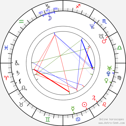 Reed Diamond birth chart, Reed Diamond astro natal horoscope, astrology