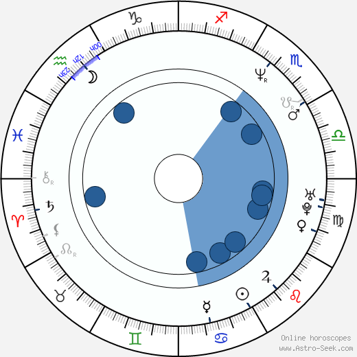 Rhys Ifans Oroscopo, astrologia, Segno, zodiac, Data di nascita, instagram