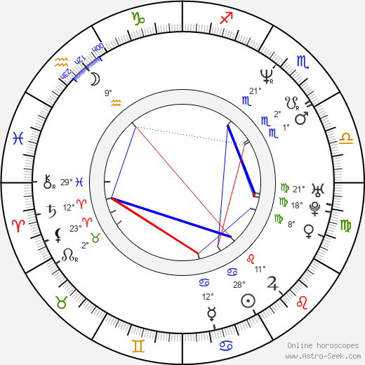 Rhys Ifans birth chart, biography, wikipedia 2024, 2025