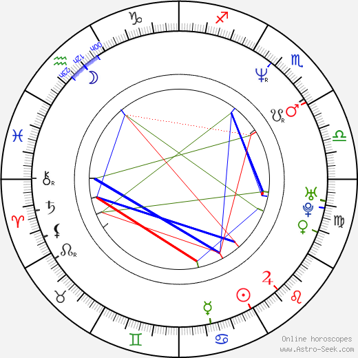 Rhys Ifans birth chart, Rhys Ifans astro natal horoscope, astrology