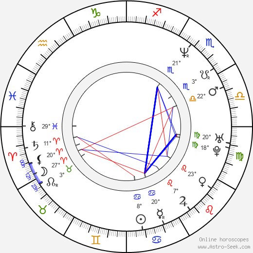 Ritchie Coster birth chart, biography, wikipedia 2023, 2024