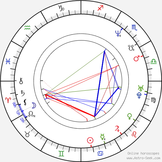 Ritchie Coster birth chart, Ritchie Coster astro natal horoscope, astrology