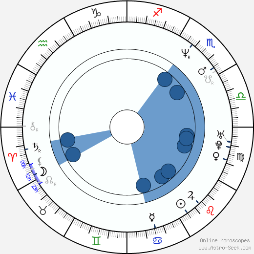 Rob Sanchez horoscope, astrology, sign, zodiac, date of birth, instagram