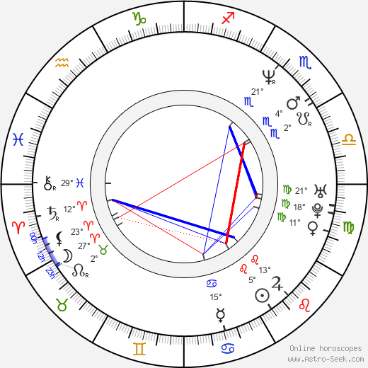 Rob Sanchez birth chart, biography, wikipedia 2024, 2025