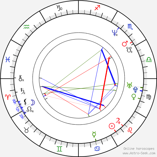 Rob Sanchez birth chart, Rob Sanchez astro natal horoscope, astrology