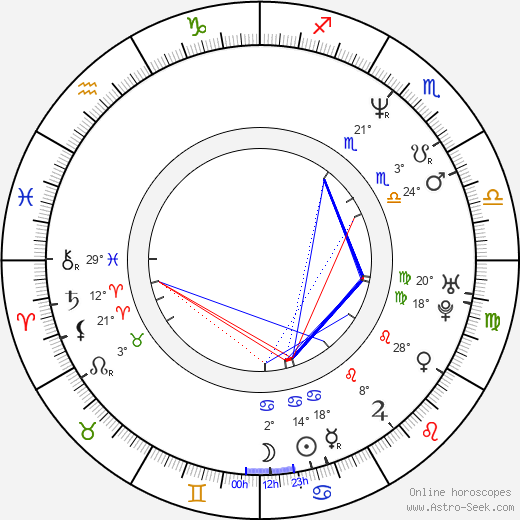 Robb Derringer birth chart, biography, wikipedia 2023, 2024