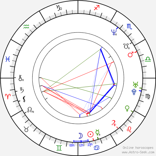 Robb Derringer birth chart, Robb Derringer astro natal horoscope, astrology