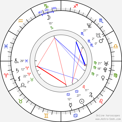 Rodney Eastman birth chart, biography, wikipedia 2024, 2025