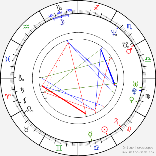 Rodney Eastman birth chart, Rodney Eastman astro natal horoscope, astrology