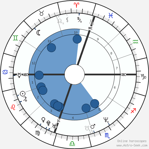 Rodney Harvey wikipedia, biography, birth chart, instagram Rodney Harvey wikipedia, horoscope, astrology, instagram