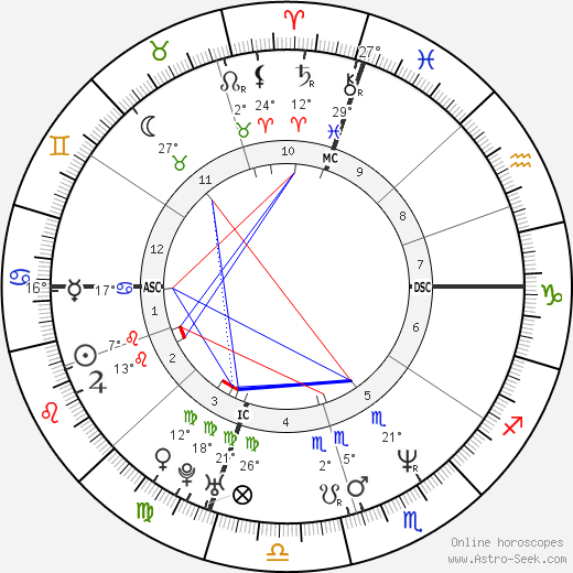 Rodney Harvey birth chart, biography, wikipedia 2023, 2024