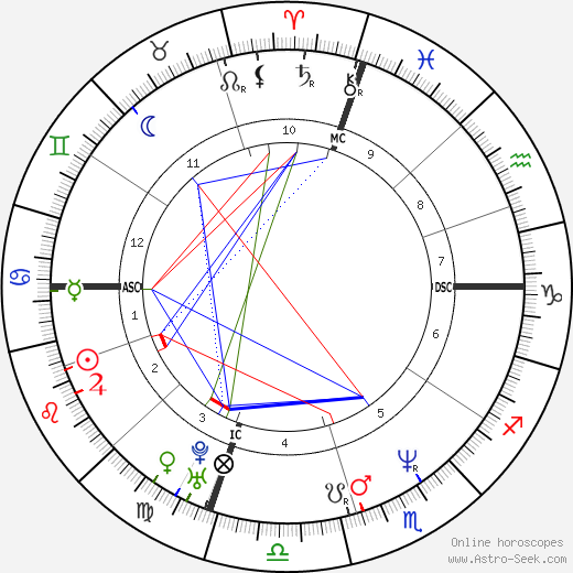 Rodney Harvey birth chart, Rodney Harvey astro natal horoscope, astrology