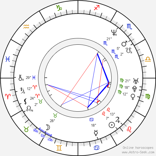 Rudolf Martin birth chart, biography, wikipedia 2024, 2025
