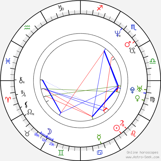 Rudolf Martin birth chart, Rudolf Martin astro natal horoscope, astrology