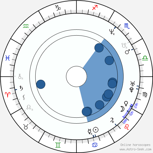 Rusty Jacobs wikipedia, biography, birth chart, instagram Rusty Jacobs wikipedia, horoscope, astrology, instagram