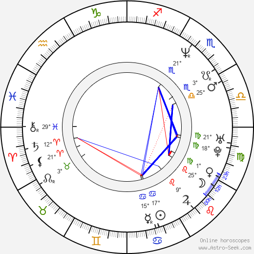 Rusty Jacobs birth chart, biography, wikipedia 2024, 2025