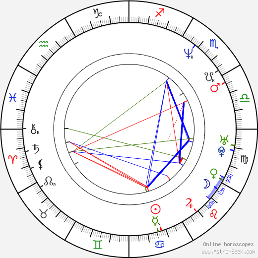 Rusty Jacobs birth chart, Rusty Jacobs astro natal horoscope, astrology