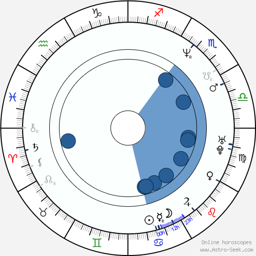 S. Gray wikipedia, horoscope, astrology, instagram
