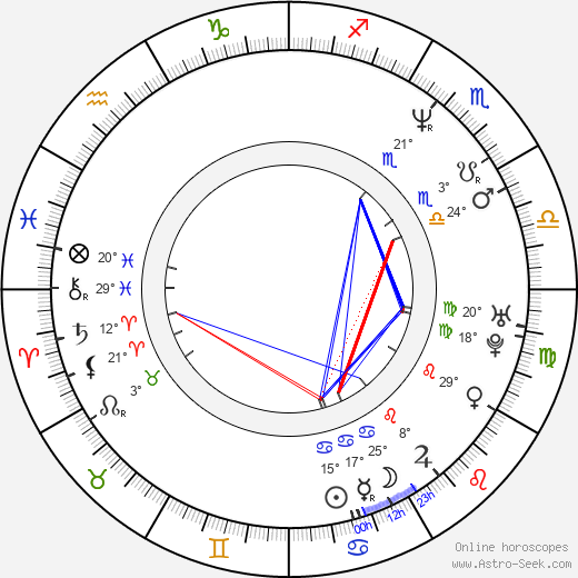 S. Gray birth chart, biography, wikipedia 2024, 2025