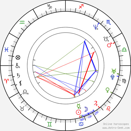 S. Gray birth chart, S. Gray astro natal horoscope, astrology