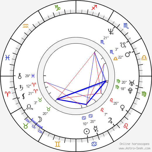 Sandra Ceccarelli birth chart, biography, wikipedia 2024, 2025