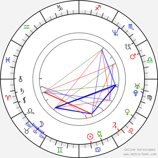 Sandra Ceccarelli birth chart, Sandra Ceccarelli astro natal horoscope, astrology