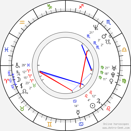 Sasha Mitchell birth chart, biography, wikipedia 2023, 2024