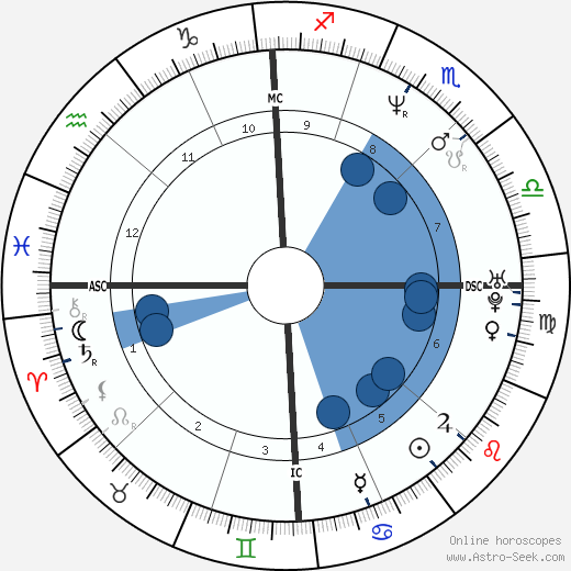 Simona Virgilio wikipedia, horoscope, astrology, instagram