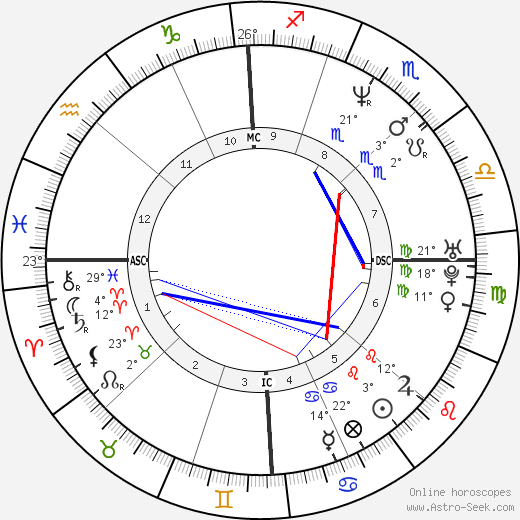 Simona Virgilio birth chart, biography, wikipedia 2023, 2024