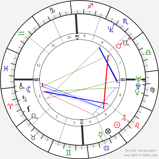 Simona Virgilio birth chart, Simona Virgilio astro natal horoscope, astrology